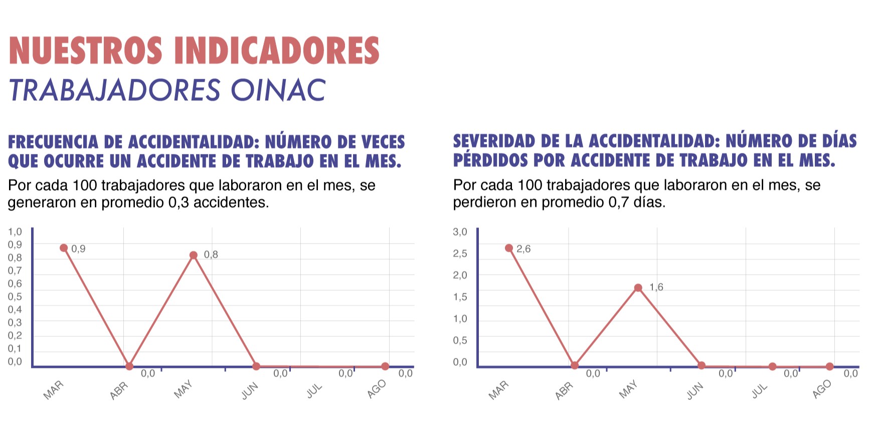 indicador-1